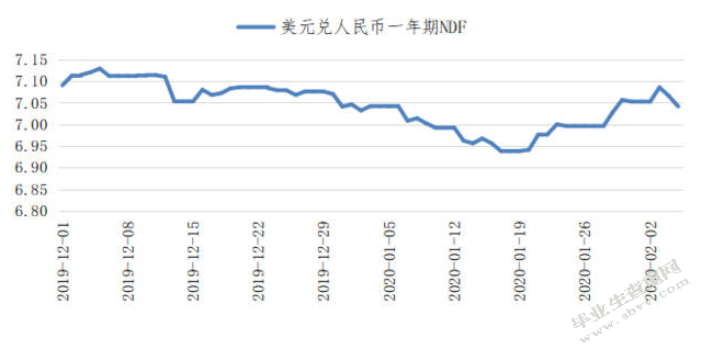 人民币汇率波动对我国房价影响的研究