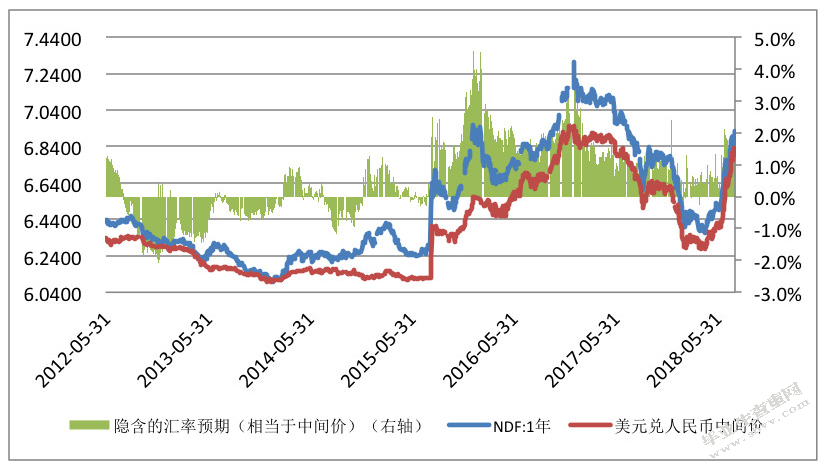 人民币汇率波动对我国房价影响的研究