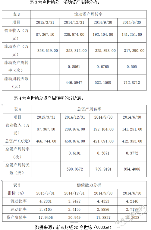 浅析营运资金管理 ——以江苏今世缘酒股份有限公司为例