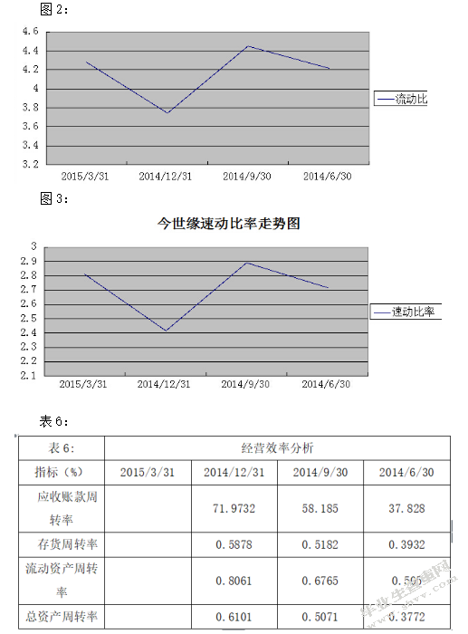 浅析营运资金管理 ——以江苏今世缘酒股份有限公司为例
