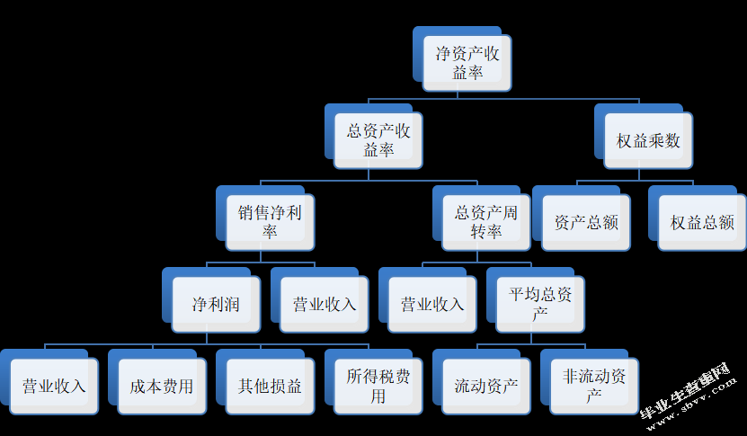 盈利能力存在的问题与对策研究