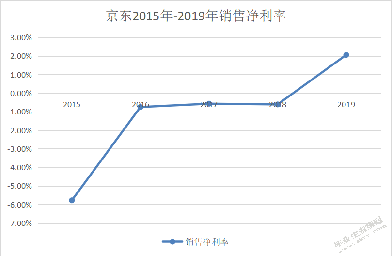 盈利能力存在的问题与对策研究