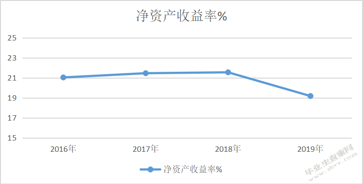 傲源有限责任公司筹资风险问题研究
