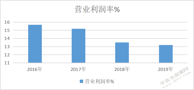 傲源有限责任公司筹资风险问题研究