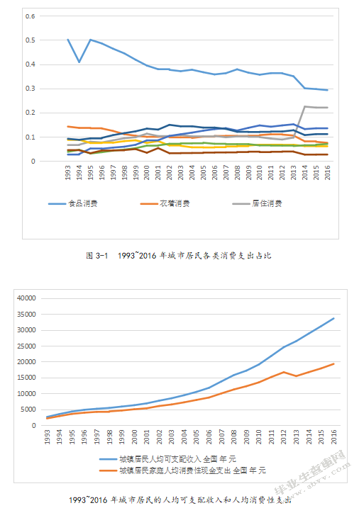 人民币汇率对消费结构的影响效应