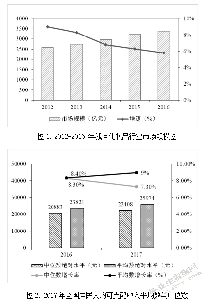 日本株式会社资生堂在中国的品牌营销分析