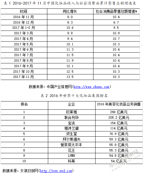 日本株式会社资生堂在中国的品牌营销分析