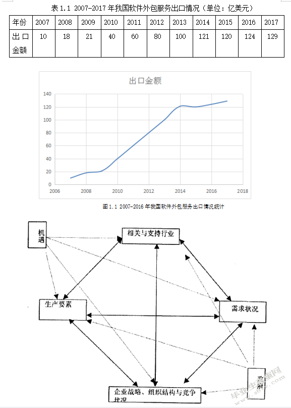 软件外包产业竞争力分析以南京市为例