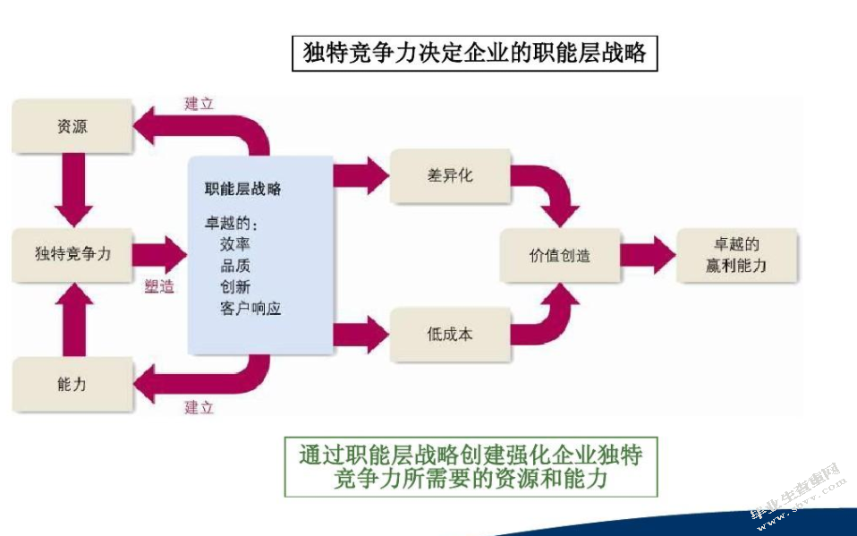 软件外包产业竞争力分析以南京市为例