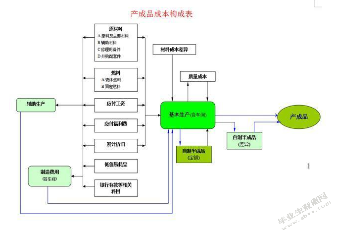 三元食品生产成本控制存在的问题及对策