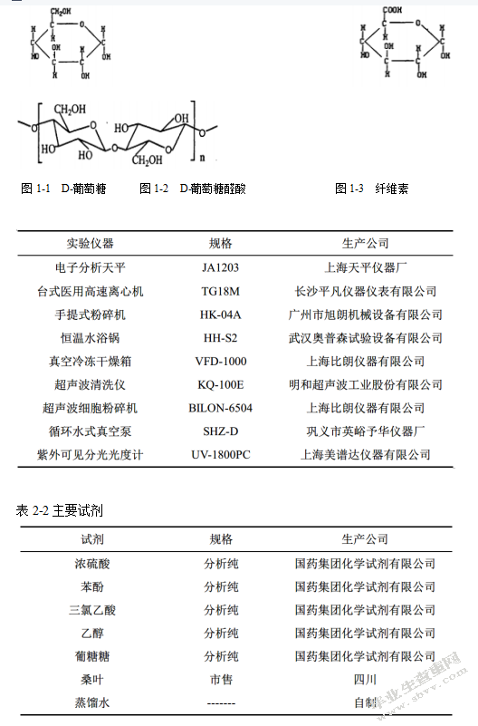桑叶中多糖的提取与分析方法的研究