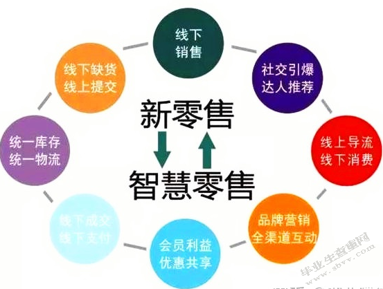 上海餐饮产业发展报告
