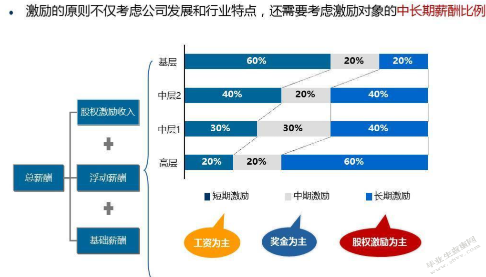 上市公司股权激励问题研究--以恒大高新为例