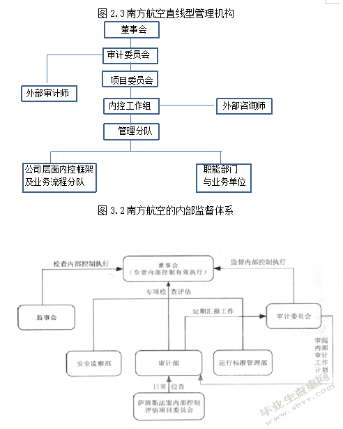 上市公司内部控制中存在的问题及完善对策分析
