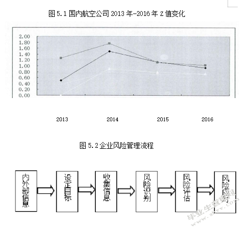 上市公司内部控制中存在的问题及完善对策分析