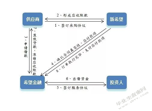 上市公司应收账款问题分析——以欣泰电气公司为例