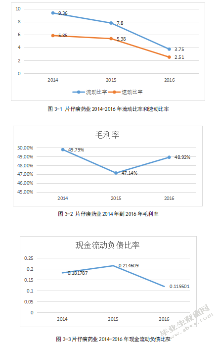 上市公司营运资金管理的问题及对策漳州片仔癀药业股份有限公司为