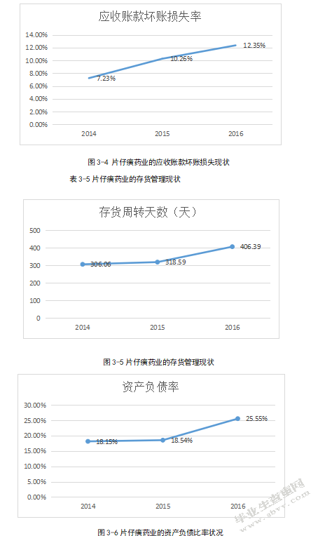 上市公司营运资金管理的问题及对策漳州片仔癀药业股份有限公司为