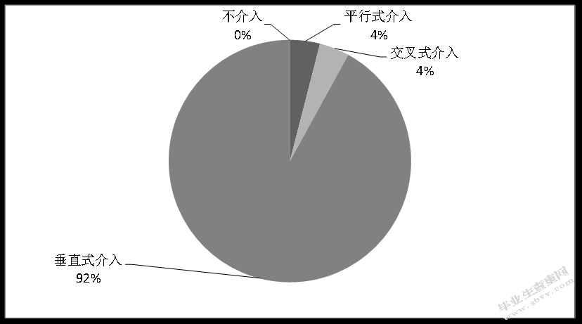 幼儿园区域活动中数学领域指导现状研究
