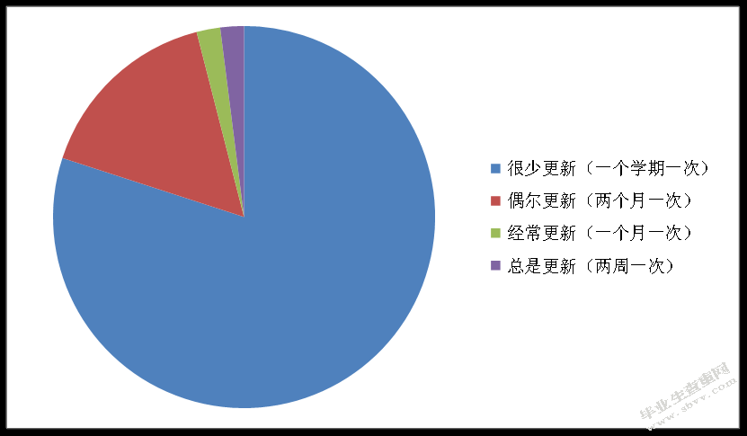 幼儿园区域活动中数学领域指导现状研究