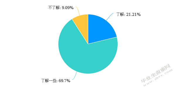  幼儿园体育课程资源的开发与利用 ——以宿迁市A幼儿园为例