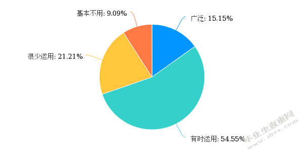  幼儿园体育课程资源的开发与利用 ——以宿迁市A幼儿园为例