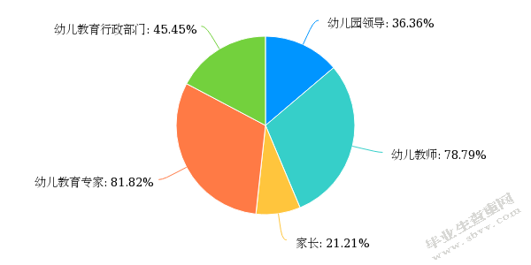  幼儿园体育课程资源的开发与利用 ——以宿迁市A幼儿园为例