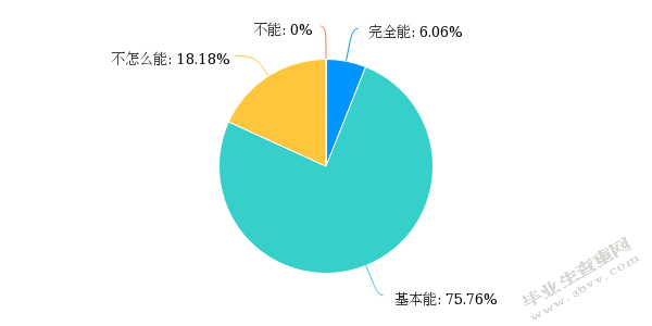  幼儿园体育课程资源的开发与利用 ——以宿迁市A幼儿园为例