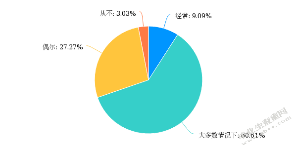  幼儿园体育课程资源的开发与利用 ——以宿迁市A幼儿园为例