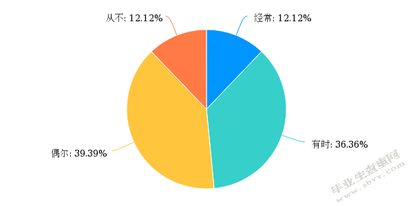 幼儿园体育课程资源的开发与利用 ——以宿迁市A幼儿园为例