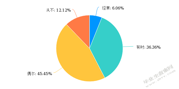  幼儿园体育课程资源的开发与利用 ——以宿迁市A幼儿园为例