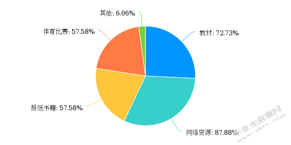 幼儿园体育课程资源的开发与利用 ——以宿迁市A幼儿园为例