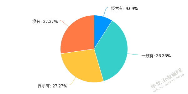  幼儿园体育课程资源的开发与利用 ——以宿迁市A幼儿园为例