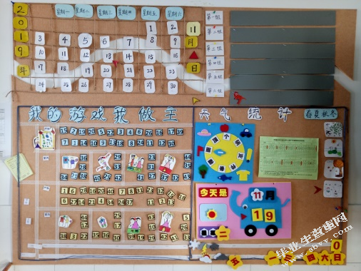 幼儿园班级墙面环境创设的现状研究