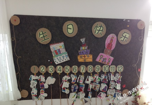 幼儿园班级墙面环境创设的现状研究