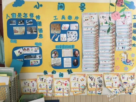 幼儿园班级墙面环境创设的现状研究