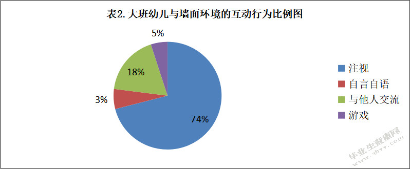 幼儿与班级墙面环境的互动行为研究