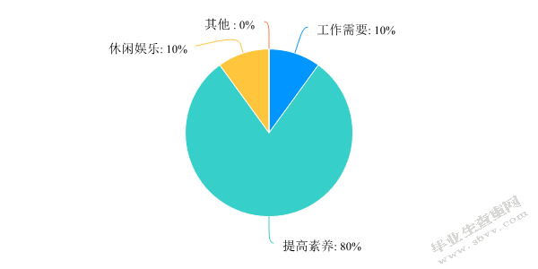 幼儿教师阅读现状调查研究——以宿迁市某幼儿园为例
