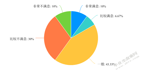 幼儿教师阅读现状调查研究——以宿迁市某幼儿园为例