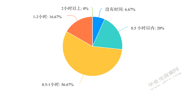 幼儿教师阅读现状调查研究——以宿迁市某幼儿园为例