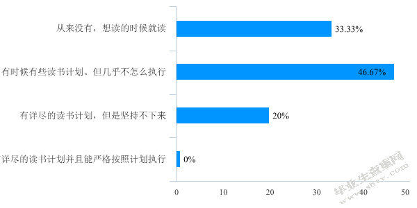 幼儿教师阅读现状调查研究——以宿迁市某幼儿园为例