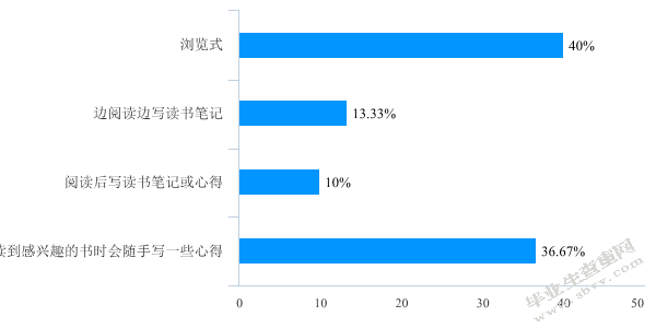 幼儿教师阅读现状调查研究——以宿迁市某幼儿园为例
