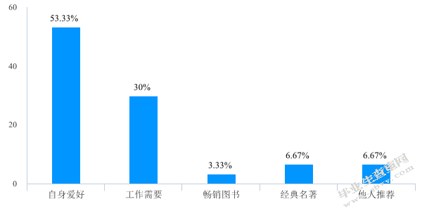 幼儿教师阅读现状调查研究——以宿迁市某幼儿园为例