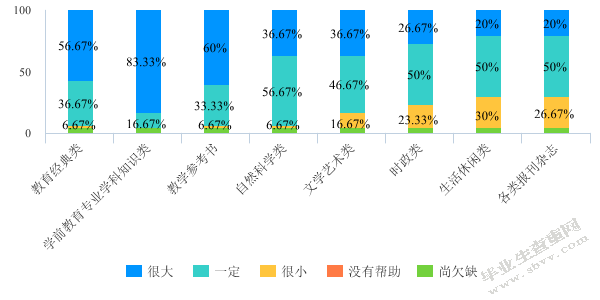 幼儿教师阅读现状调查研究——以宿迁市某幼儿园为例