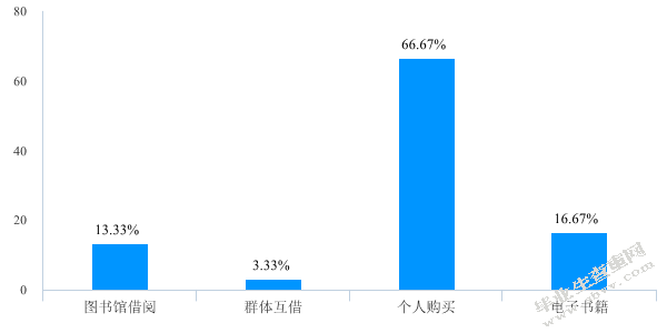 幼儿教师阅读现状调查研究——以宿迁市某幼儿园为例
