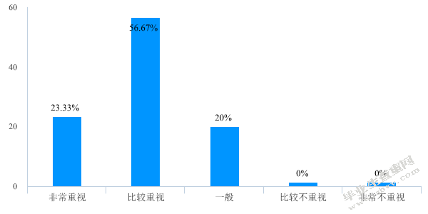 幼儿教师阅读现状调查研究——以宿迁市某幼儿园为例