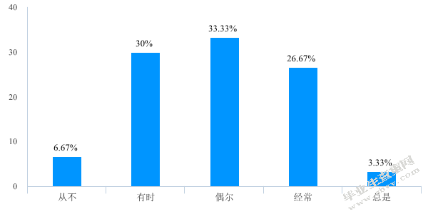 幼儿教师阅读现状调查研究——以宿迁市某幼儿园为例