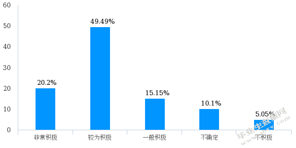 幼儿家长参与家园合作的现状调查研究 ——以宿迁市幼儿园为例