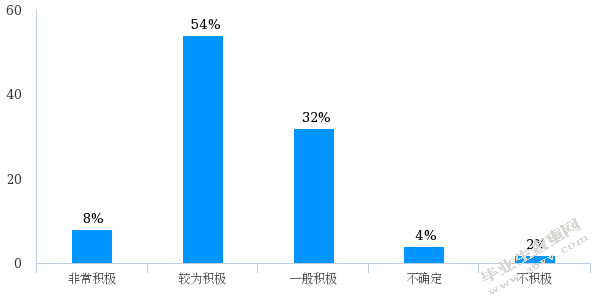 幼儿家长参与家园合作的现状调查研究 ——以宿迁市幼儿园为例