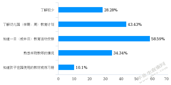 幼儿家长参与家园合作的现状调查研究 ——以宿迁市幼儿园为例